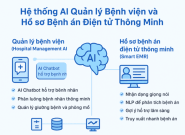 Dự án: Hệ thống AI Quản lý Bệnh viện và Hồ sơ Bệnh án Điện tử Thông Minh