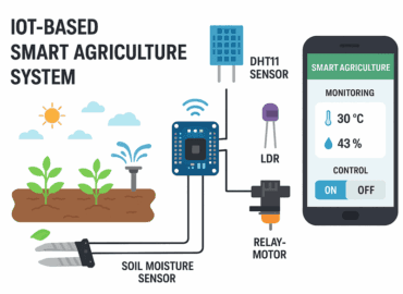 Dự án: Hệ thống nông nghiệp thông minh IoT – Giám sát & điều khiển tưới tiêu tự động